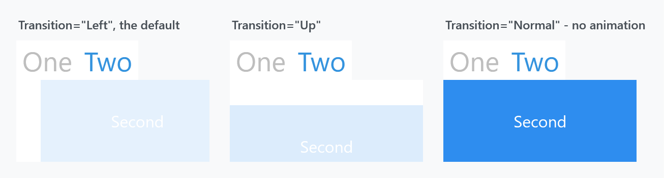 Left, Up and Normal, caught early in the transition
