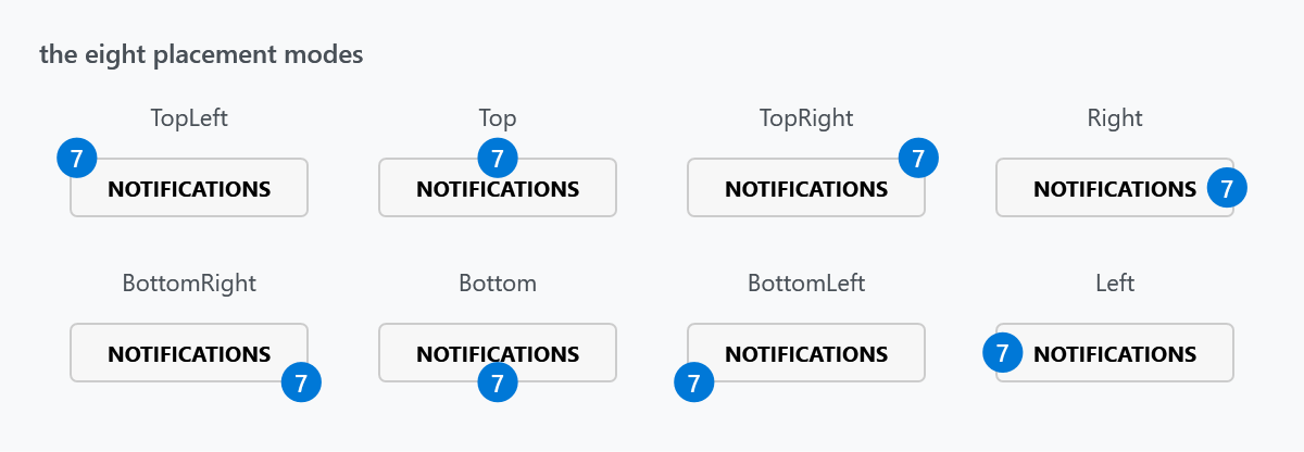 The eight placement modes