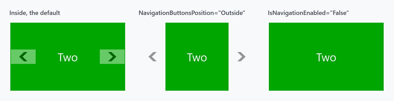 Buttons inside, outside, and switched off