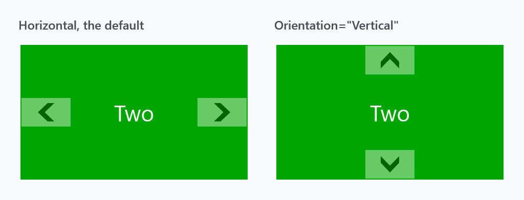 Horizontal and vertical