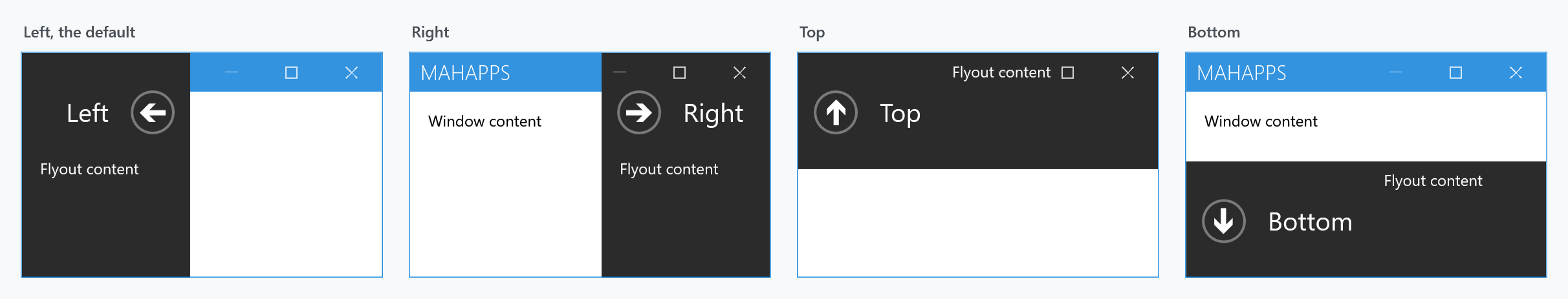 Left, Right, Top and Bottom