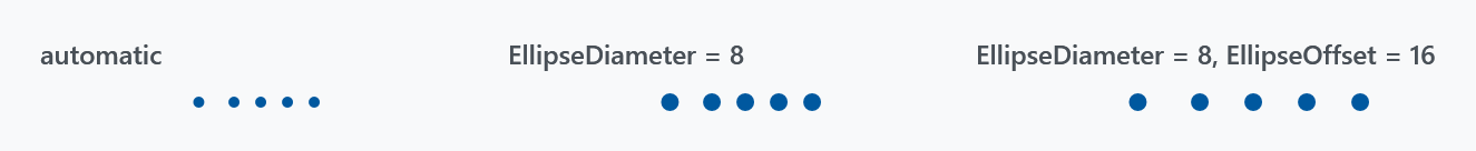 Dots at the automatic size and at two larger ones