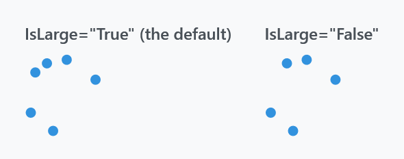 Six dots and five dots at the same size