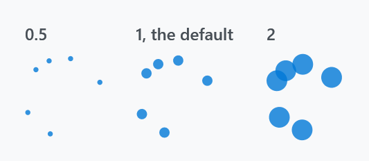Dot scale at 0.5, 1 and 2