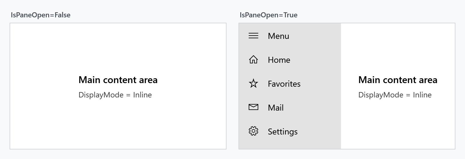 DisplayMode Inline