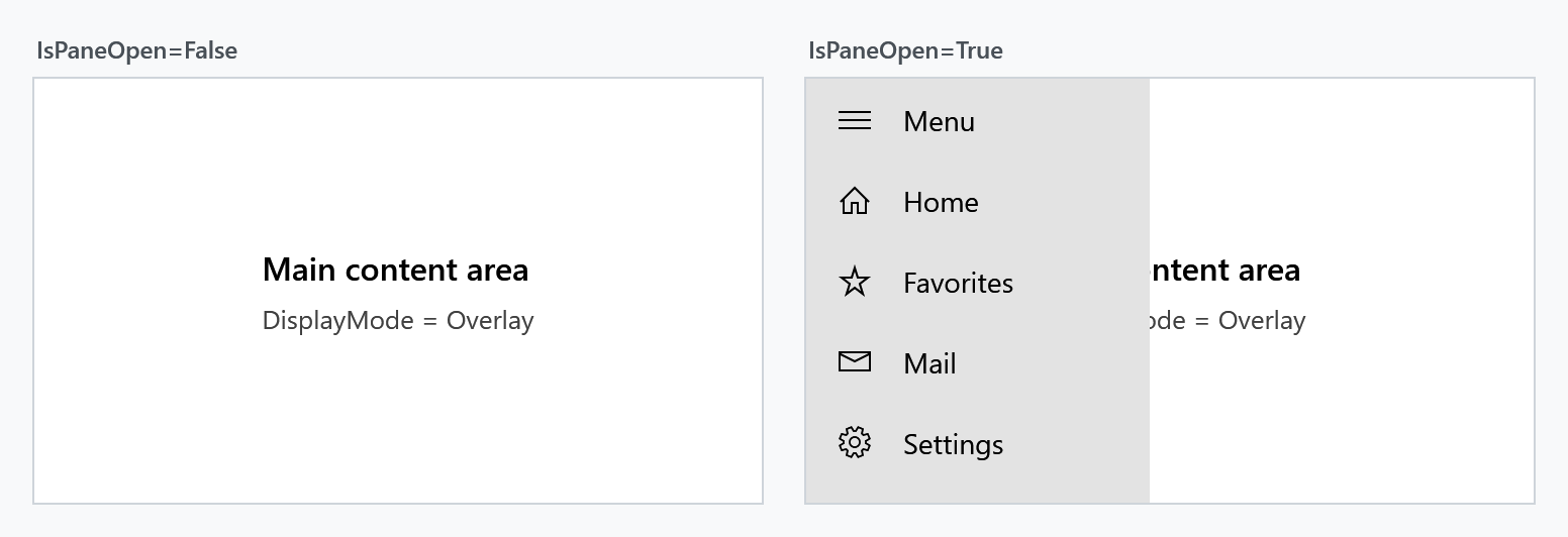 DisplayMode Overlay