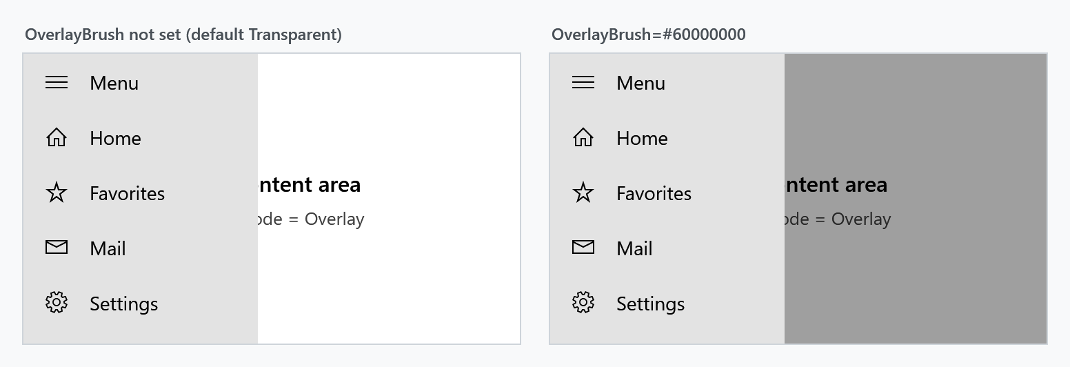 OverlayBrush