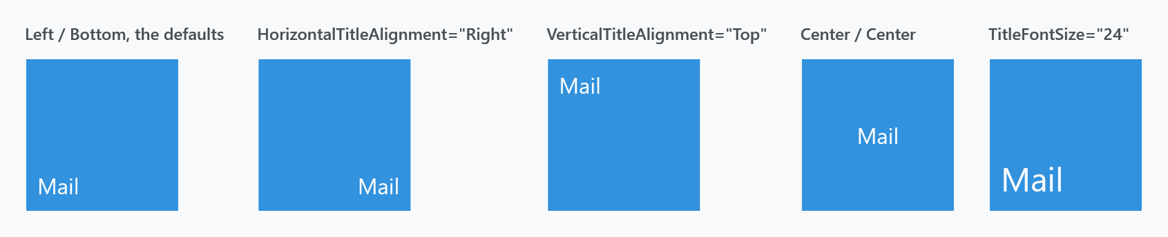 The title in each corner, centred, and at a larger size
