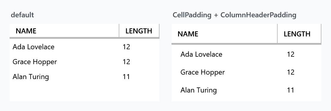 CellPadding and ColumnHeaderPadding
