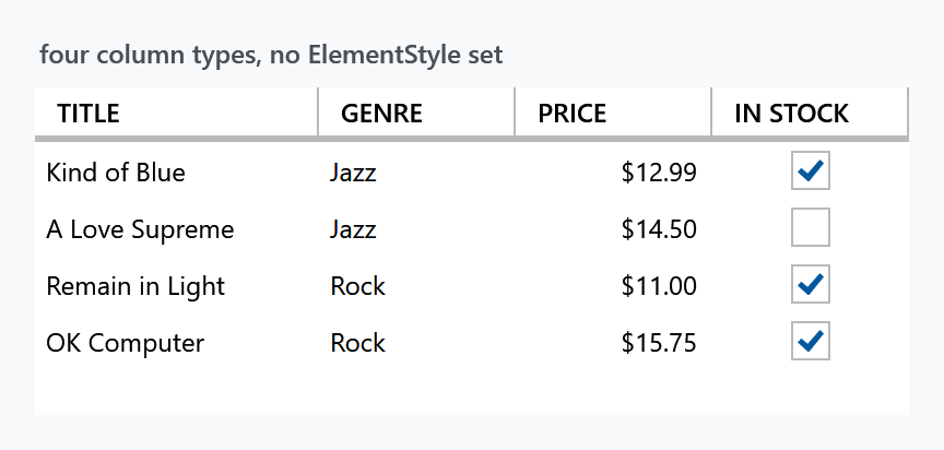 Four column types with no ElementStyle set