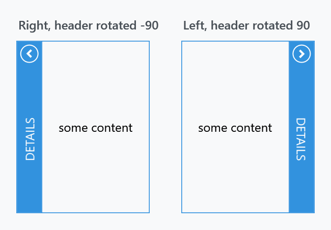 The header text rotated for Right and Left