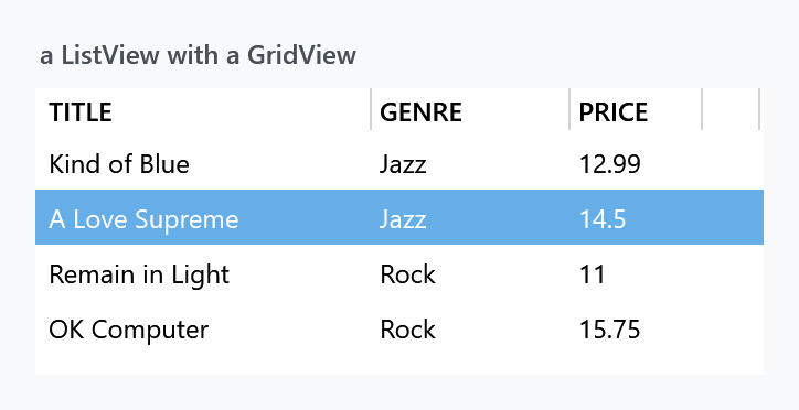 A ListView with a GridView