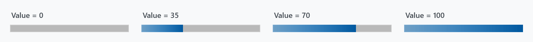 A progress bar at 0, 35, 70 and 100 percent